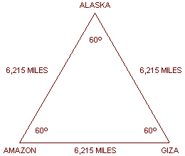  Triangle of Southern Alaska, Giza and the Amazon 