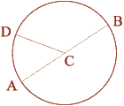 Circle and Pi