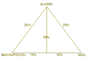  Pyramidial Hemisphere of Southern Alaska, Giza, and Machu Picchu 