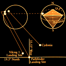 Cydonia, Mars - 19.5 North Latitude