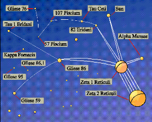 Actual 3D Starmap from Zeta Reticuli Perspective
