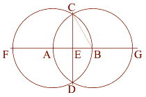  The Square Root of Three and the Vesica Pisces 