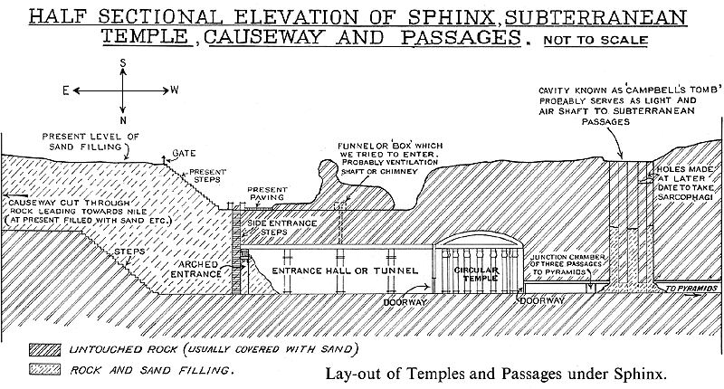 Diagram - Under the Sphinx